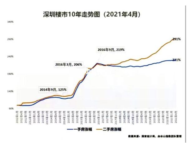 深天地a，未来走势如何