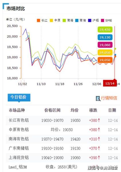 伦铝实时行情，接下来会继续上涨吗