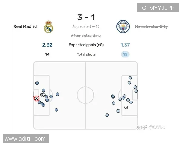 足球明星综合能力分析图表及其对比赛表现的影响研究